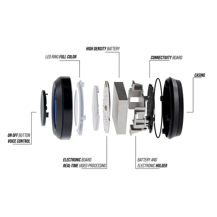 EyeRide HUD for Motorcycles - Head-Up Display & Intercom | EyeLights